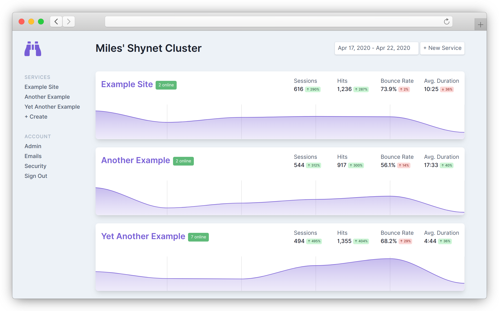 Shynet Screenshot