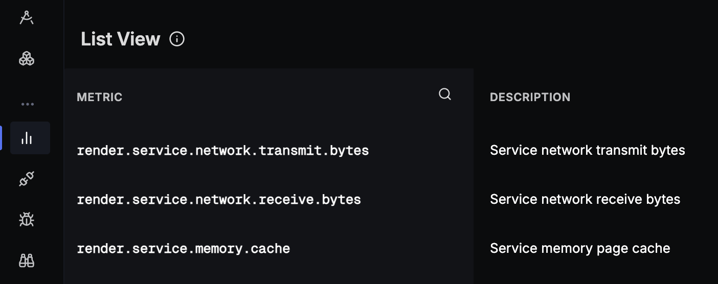 Render metrics in the Signoz Cloud dashboard